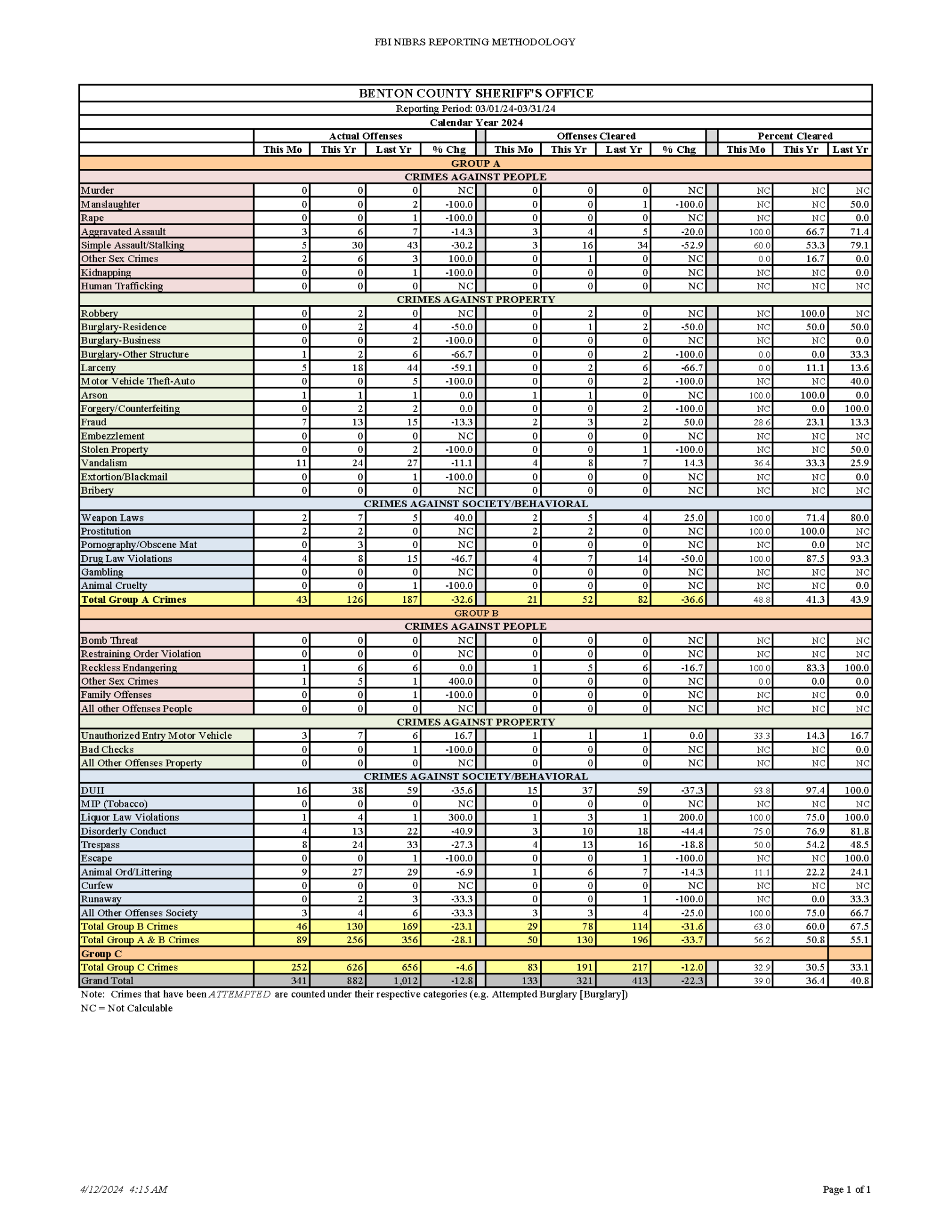 Benton County Jail Inmate List - zuqqjxa