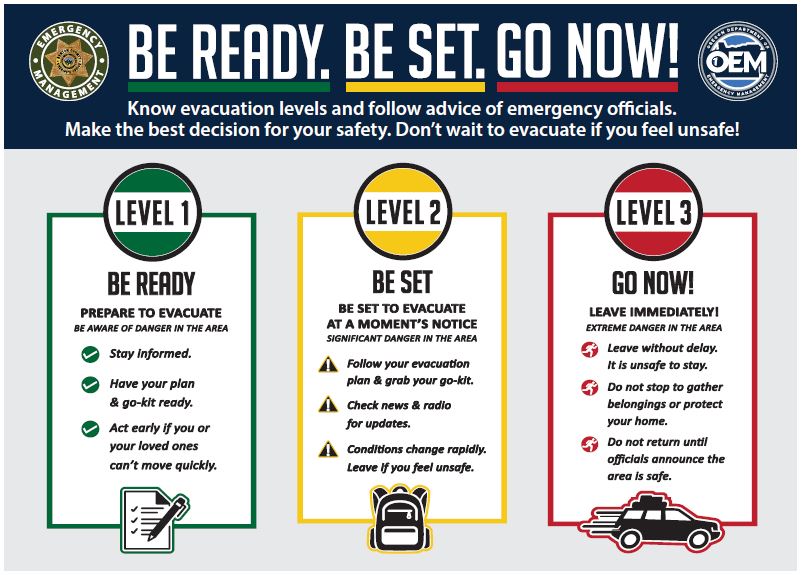 Benton County Evacuation Levels in English